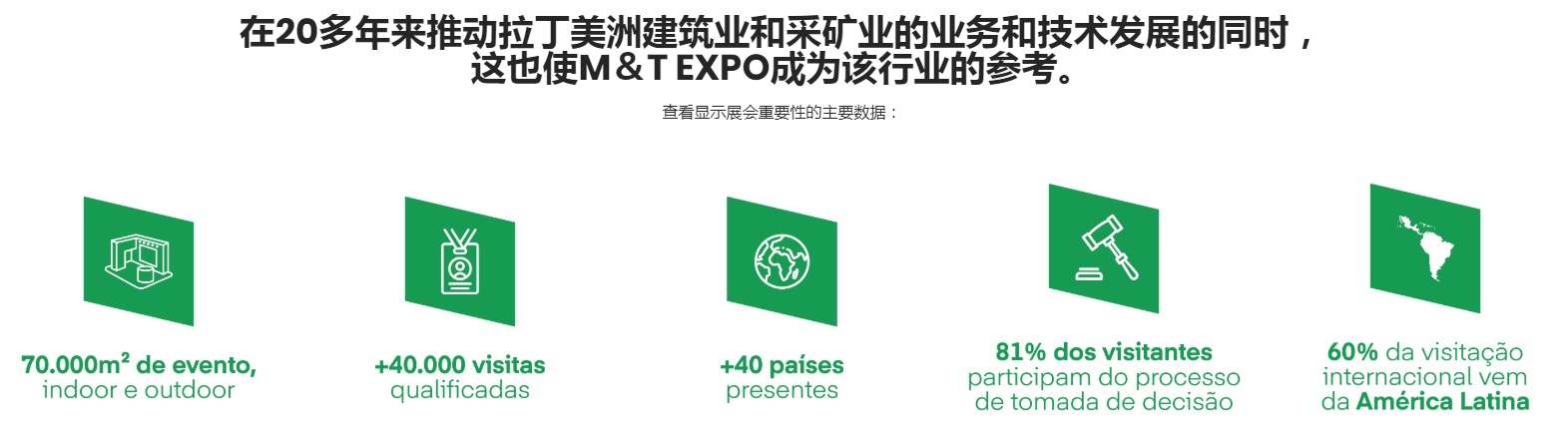 巴西礦業展覽會