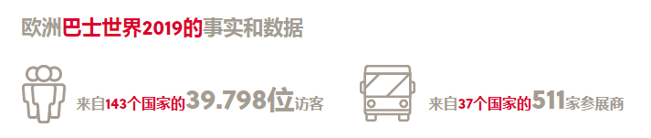 比利時(shí)布魯塞爾客車(chē)展覽會(huì)