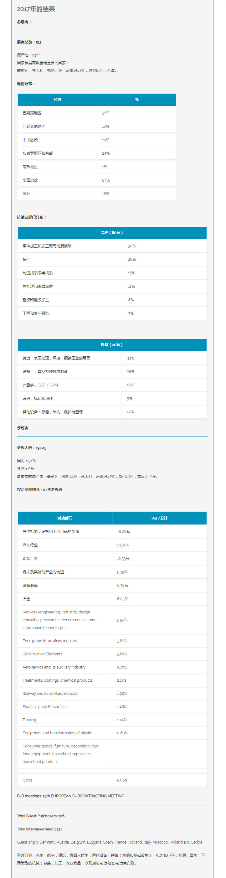 西班牙工業展覽會