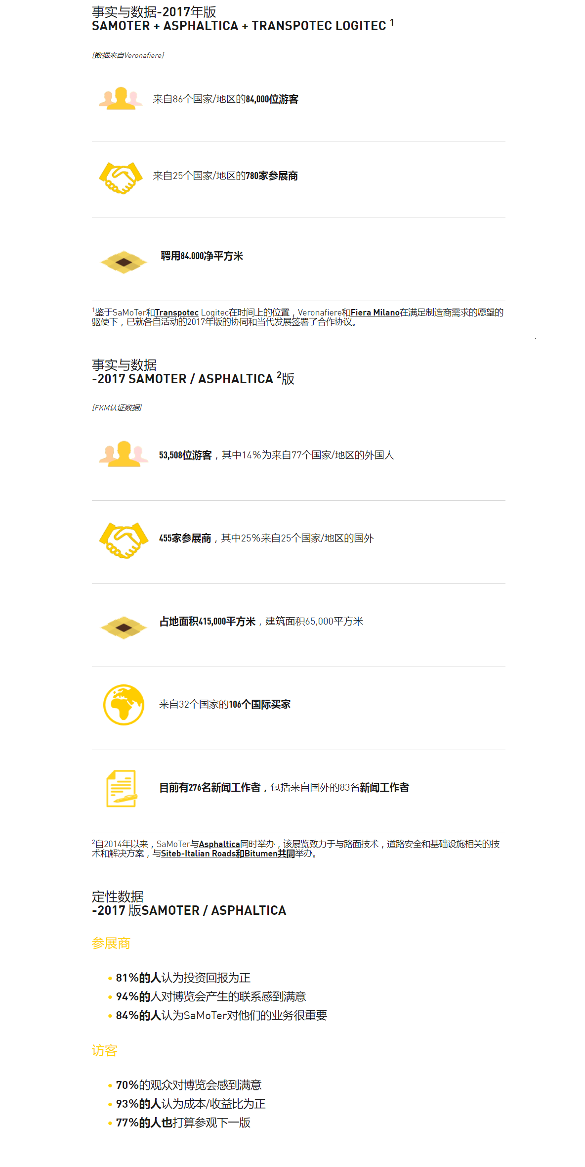 意大利維羅納工程機械展覽會