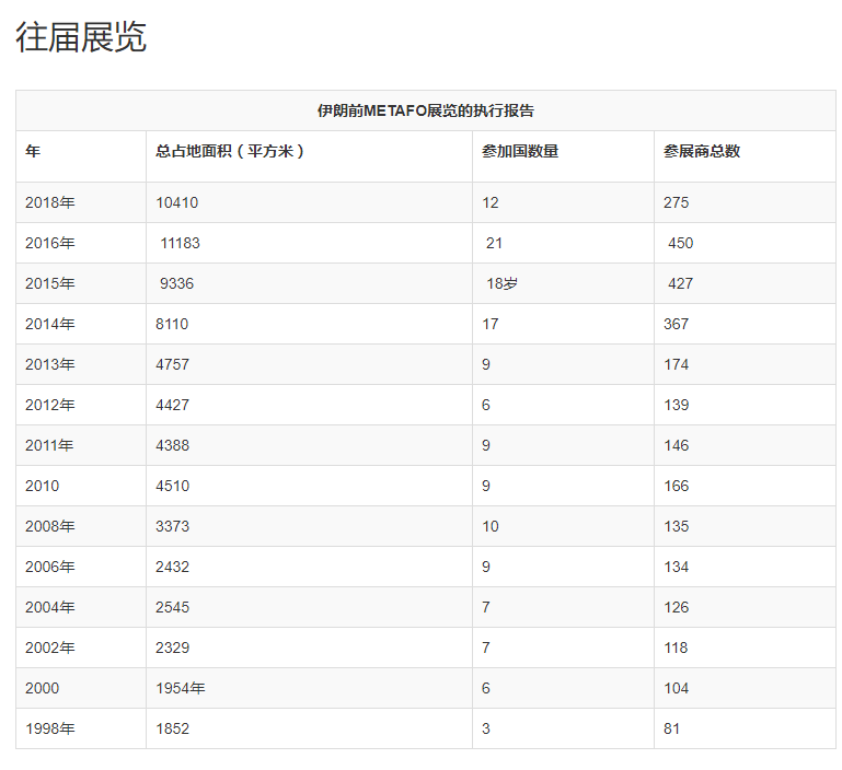 伊朗德黑蘭冶金鑄造展覽會