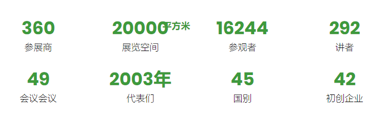印度新德里鐵路軌道展覽會(huì)