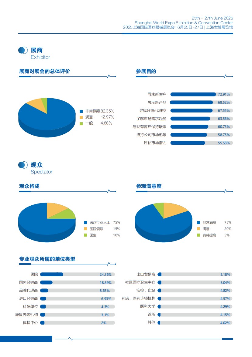 上海國際醫(yī)療器械展覽會