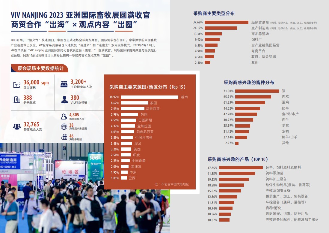 亞洲（南京）國(guó)際集約化畜牧業(yè)展覽會(huì)